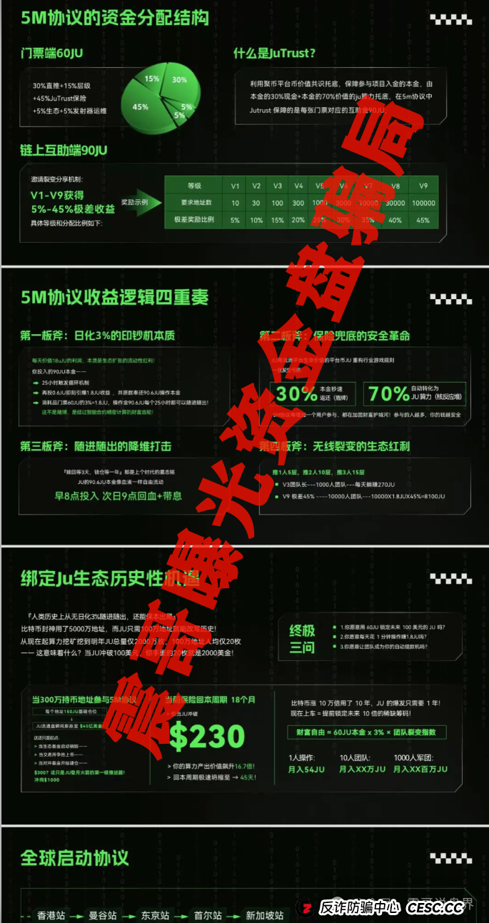 聚币的“5M协议”和它的割韭菜简史——震哥带你扒一扒(4)