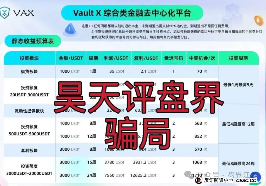 VAX（VaultX）又一个质押分红类资金盘骗局，2万会员，操盘手圈钱过千万，高度预警，即将崩盘跑路！