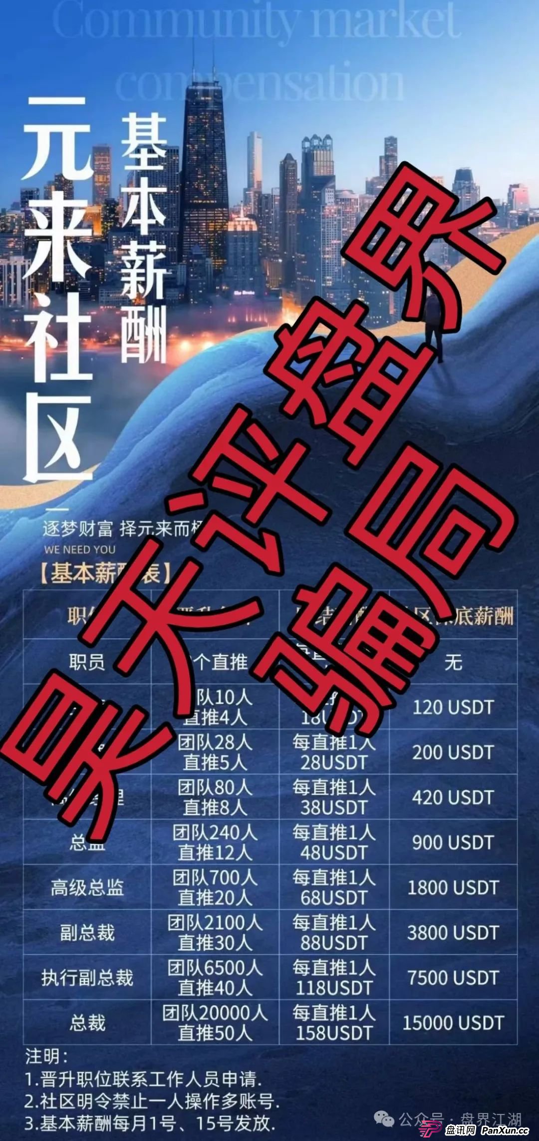 元来社区UBS跟单类资金盘骗局，典型的一轮圈杀猪盘，已经开始单割，大量投诉文章来掩盖真相，高度预警，即将崩