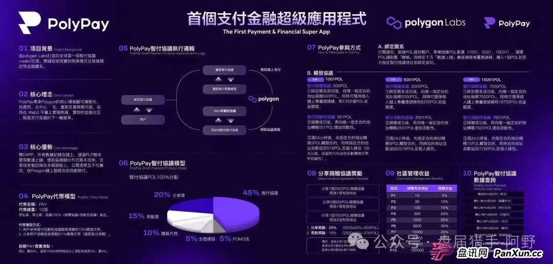 警惕！PolyPay项目深度剖析：疑似资金盘的层层套路