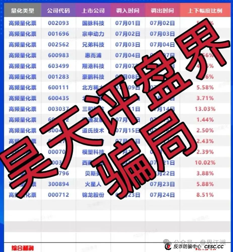 高度预警：百域量化股票跟单类资金盘骗局，操盘手圈钱过千万，部分团队已经撤离，即将崩盘跑路！