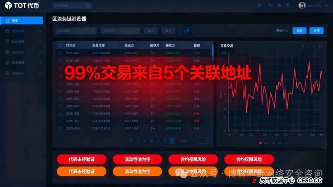 预警!Tote Bank众盛合约崩盘倒计时!数千人被"白名单"套牢,8000万资金已转移(7) 预警!Tote Bank众盛合约崩盘倒计时!数千人被"白名单"套牢,8000万资金已转移(7)