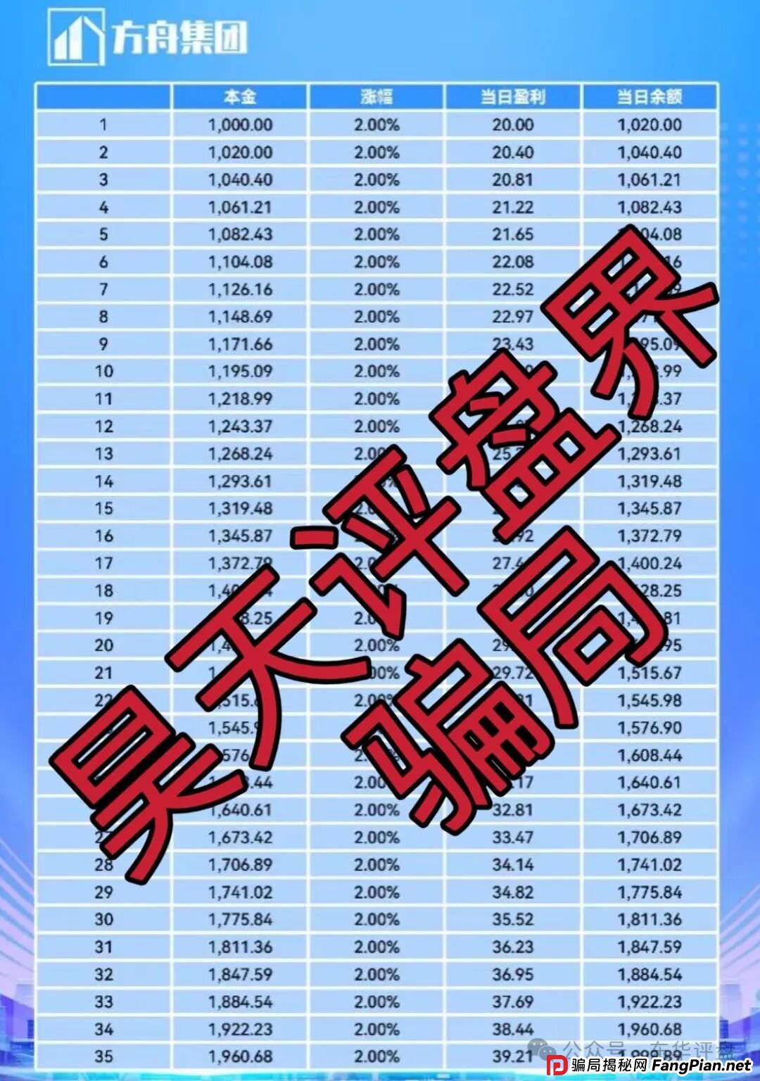 冒充的“方舟集团”资金盘骗局，原“云誉证券”（链通云）诈骗团伙崩盘后开的平移重启盘，典型的杀猪盘，看见