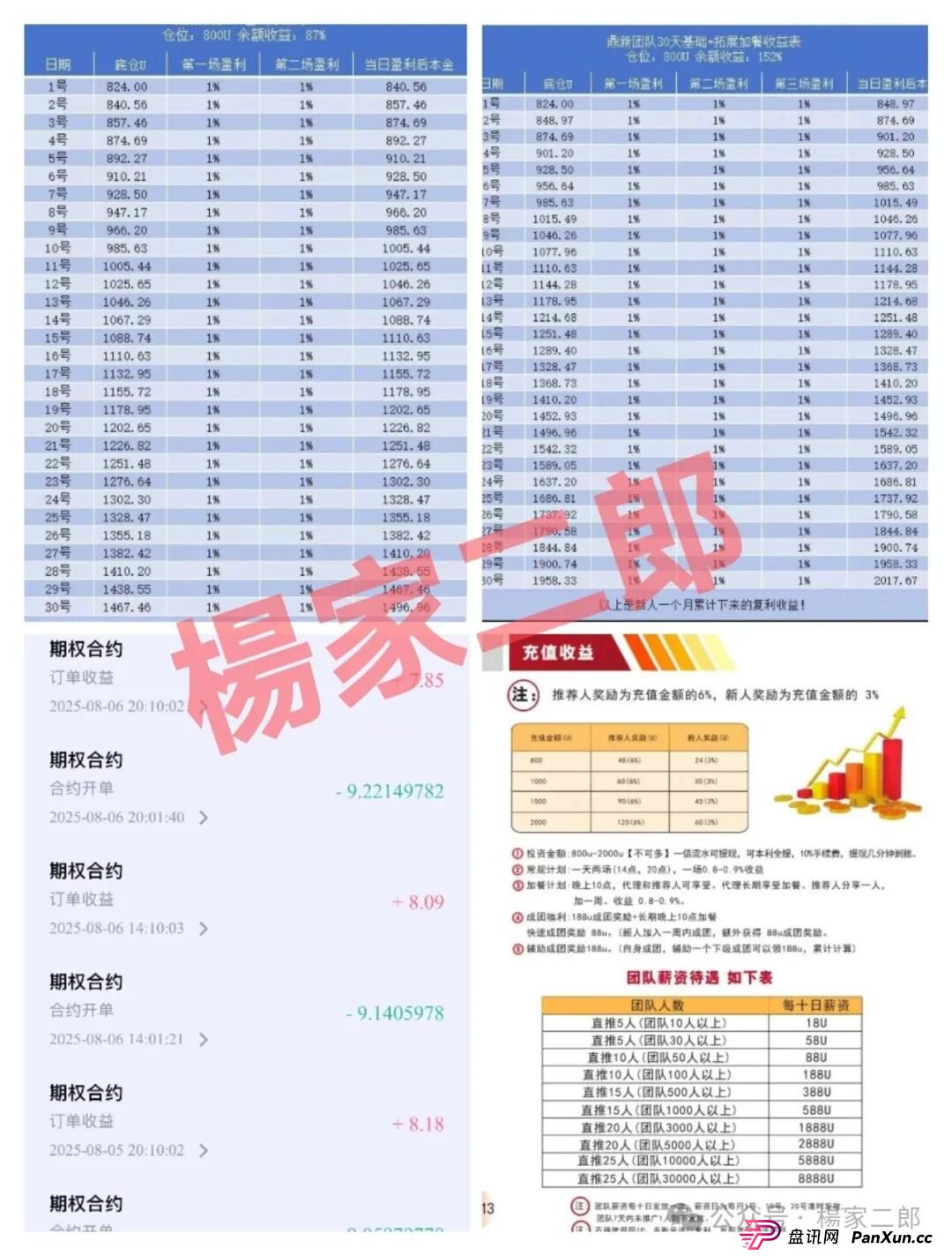 “中楚集团313交易所”跟单类资金盘骗局，已拔网线彻底凉凉