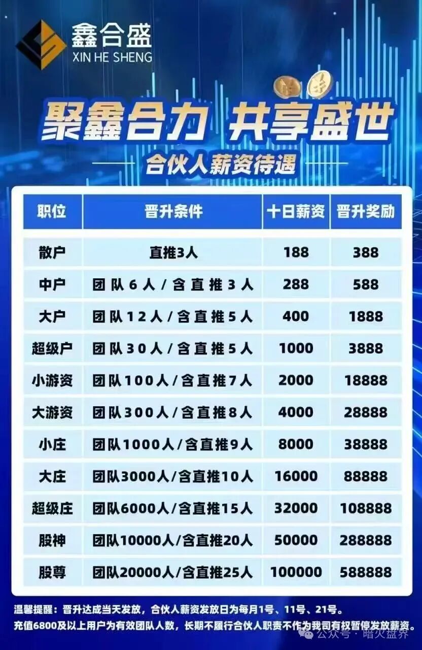 鑫合盛CMC MARKETS股票跟单杀猪盘随时崩盘，已开始单割，速撤！