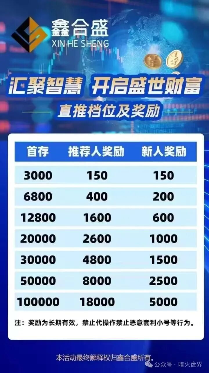 鑫合盛CMC MARKETS股票跟单杀猪盘随时崩盘，已开始单割，速撤！(4)
