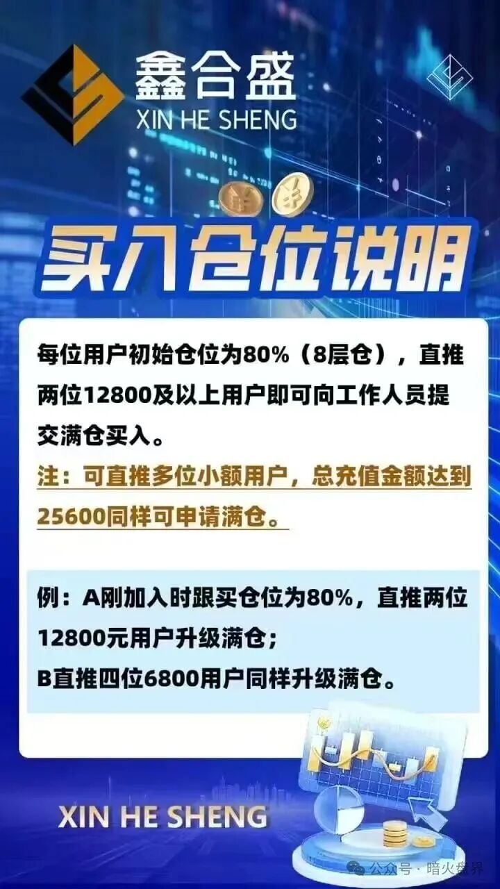 鑫合盛CMC MARKETS股票跟单杀猪盘随时崩盘，已开始单割，速撤！(5)