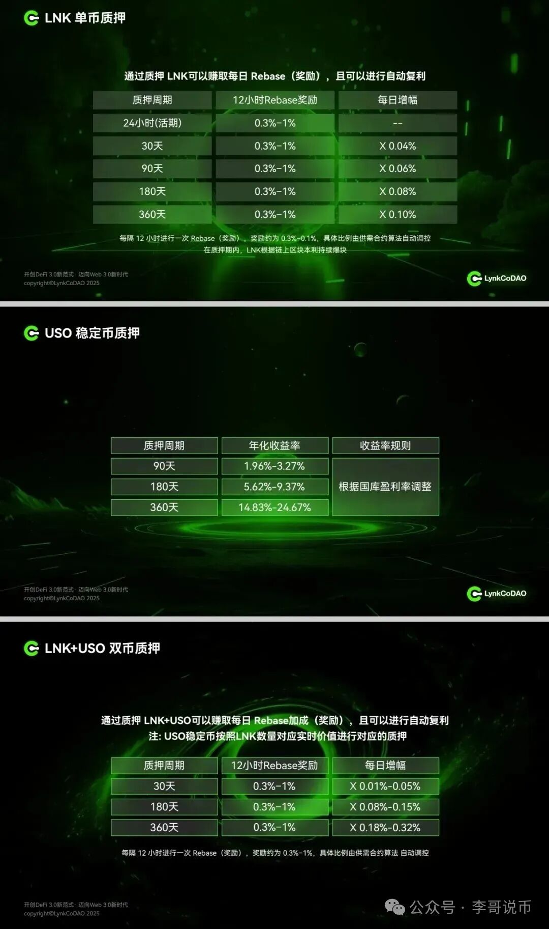 LynkCoDao崩盘反思,当共识崩塌会发生什么?(3) LynkCoDao崩盘反思,当共识崩塌会发生什么?(3)