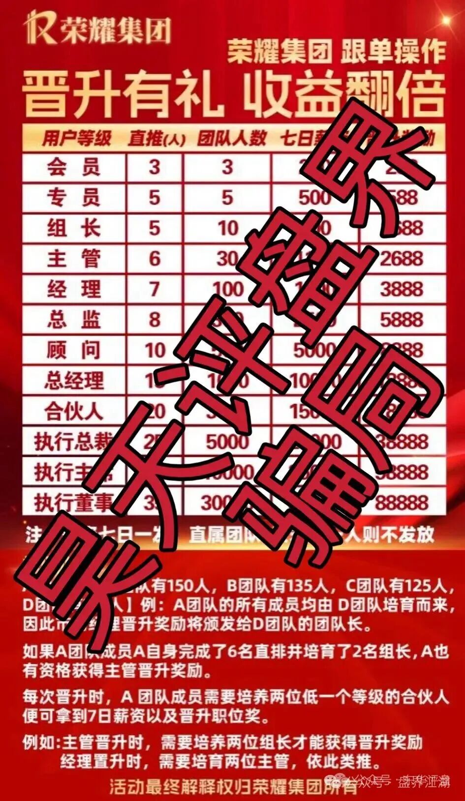 嘉悦国际（荣耀集团）期货类资金盘骗局，已经开始单割，部分团队已经撤离，市场乏力，各种开大会拉人填坑，最
