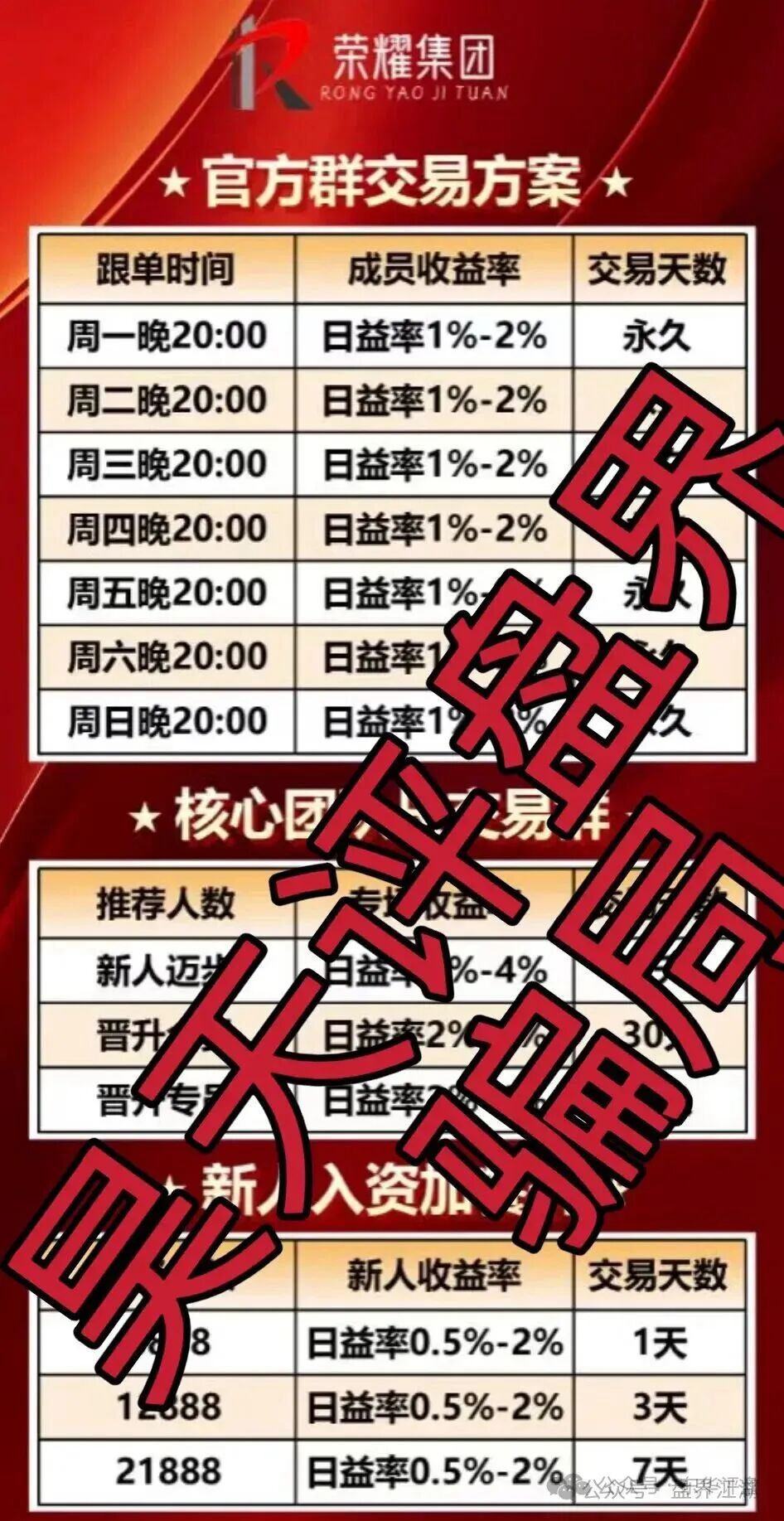 嘉悦国际（荣耀集团）期货类资金盘骗局，已经开始单割，部分团队已经撤离，市场乏力，各种开大会拉人填坑，最