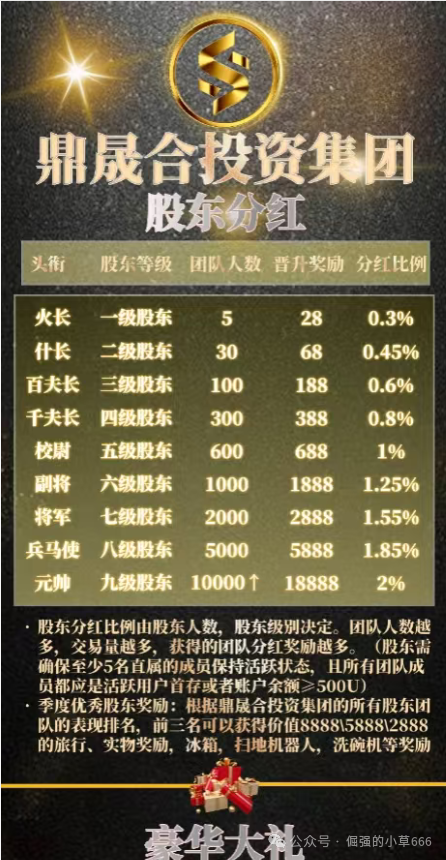 “鑫慷嘉”刚跑路，“鼎晟合HHEX交易所”就来了？警惕！又一个‘孪生’资金盘正在收割！