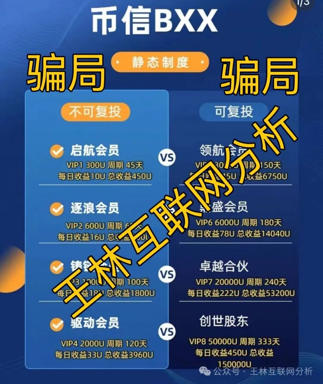 10月29日曝光 | 最新资金盘项目骗局《汇天交易所，币信BXX，聚通交易所，SunX孙克斯交易所，8点量化，美信佳品，万