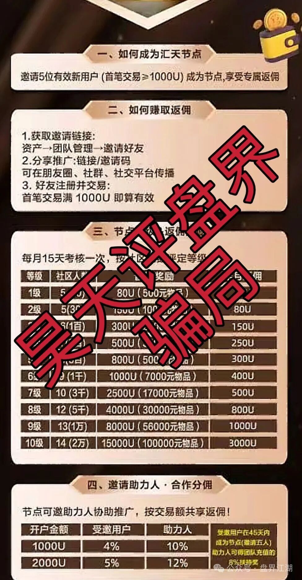 汇天交易所合约跟单类资金盘骗局，3万多会员，操盘手圈钱过亿，大量单割会员，高度预警，即将崩盘跑路！