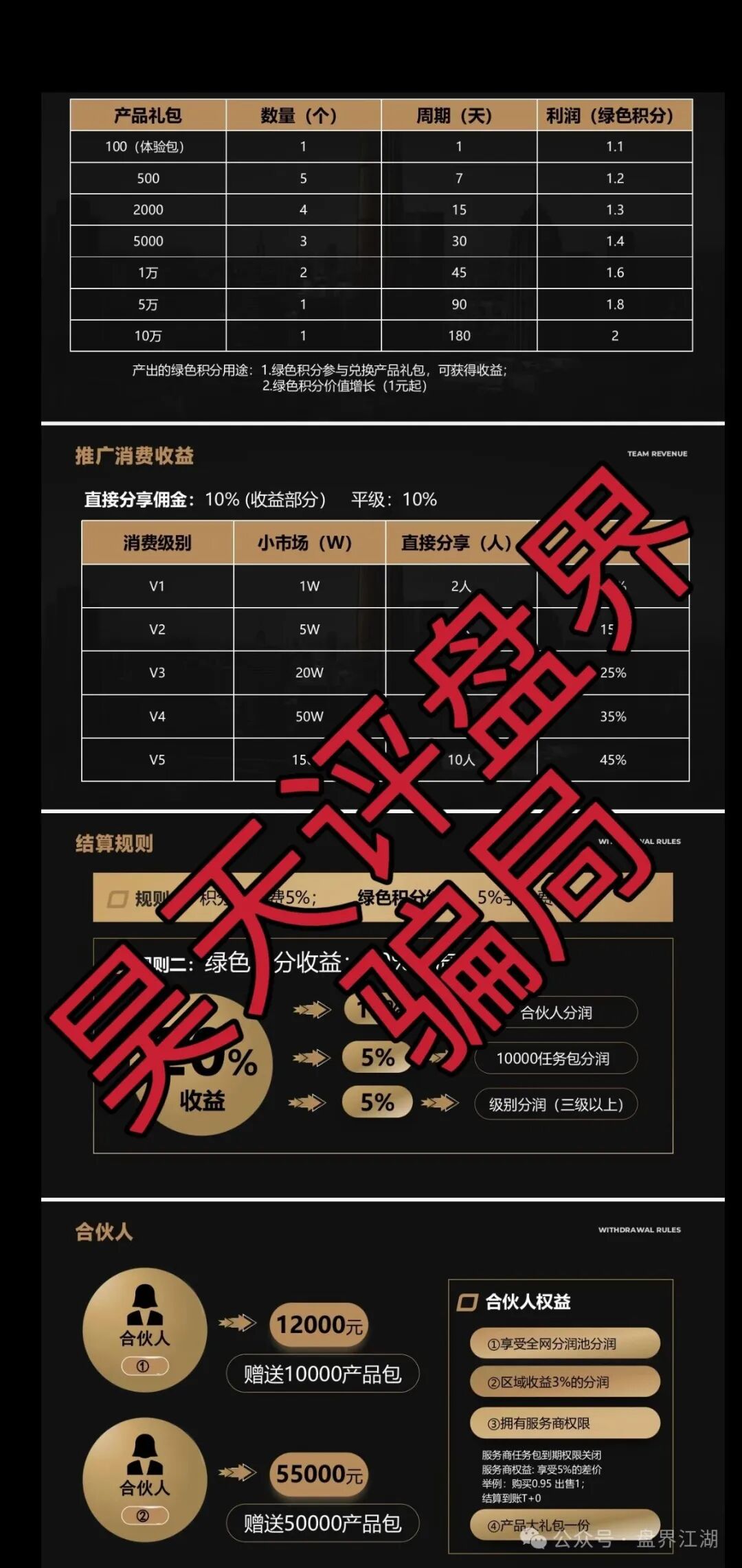 东盟云商分红类资金盘骗局，日收益1.6%，典型的一轮圈杀猪盘，看见一定要远离…