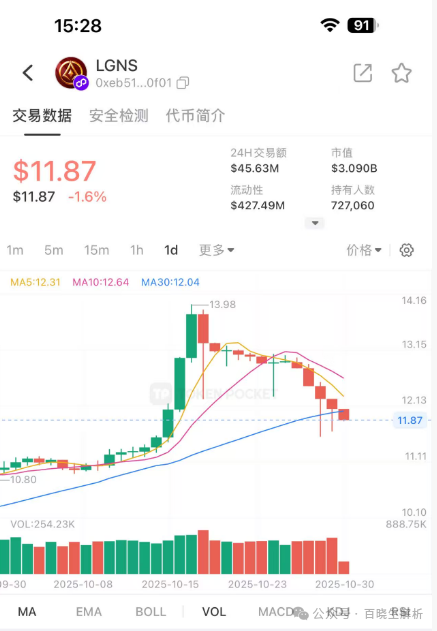 实锤！“奥拉丁”是柬埔寨诈骗犯操盘，已被盯上，即将被抄家！