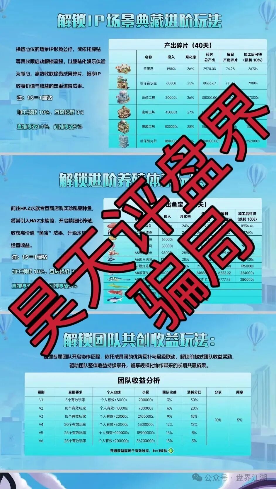 米哈时代分红类资金盘骗局，日收益高达3%，原“万灵部落”诈骗团伙所开的一轮圈杀猪盘，大量投诉反诈文章，高度