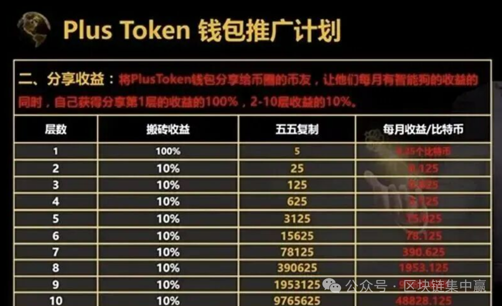PlusToken千亿币圈骗局覆灭！31万个比特币上缴国库，200万人暴富梦破碎…
