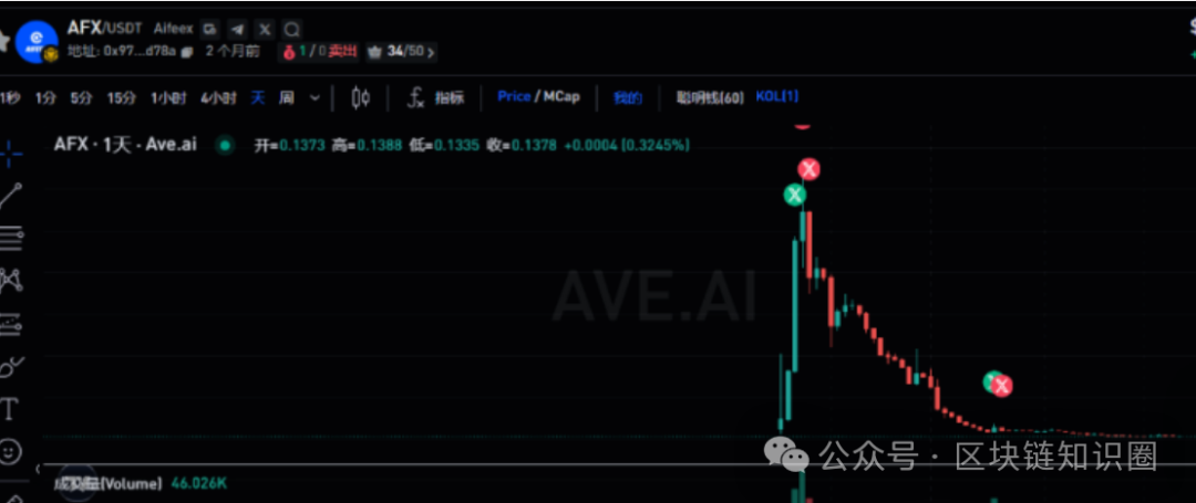 艾菲克斯Aifeex二次崩盘，48万人被割全过程揭秘！(1)