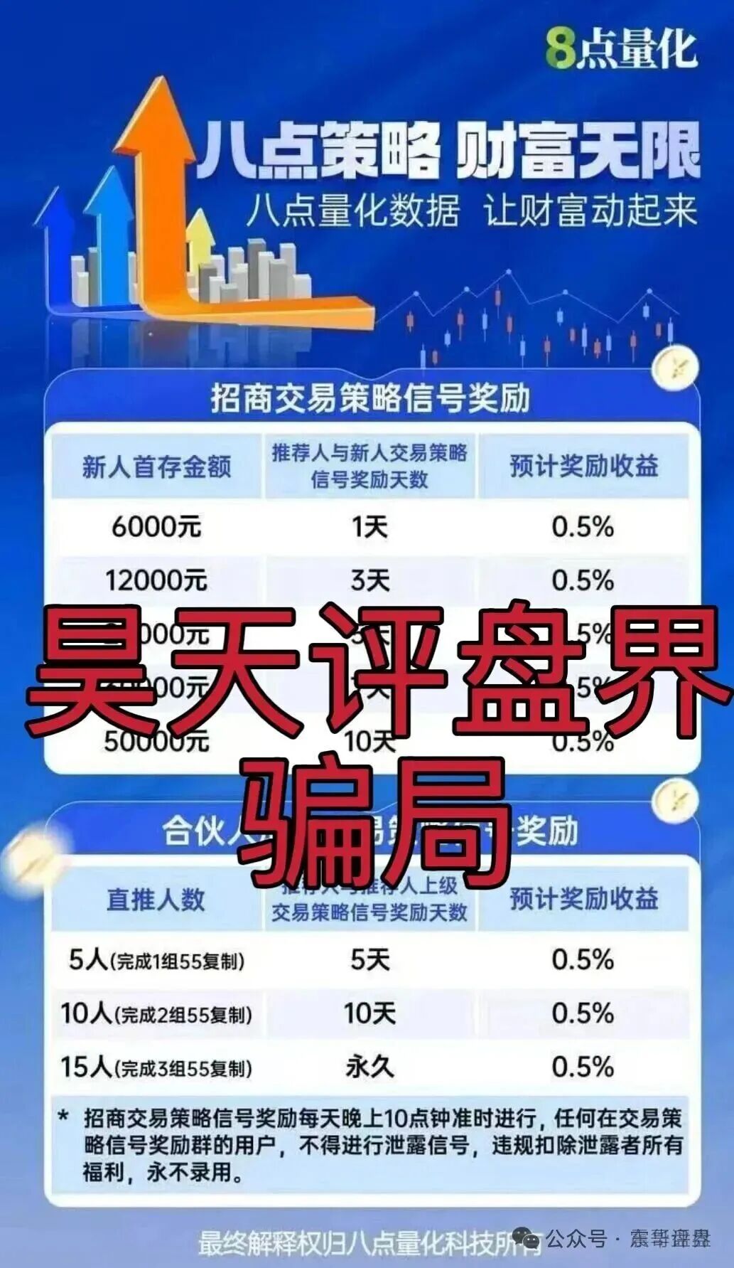 8点量化（Sucden期货）资金盘骗局，短命项目，抓紧远离