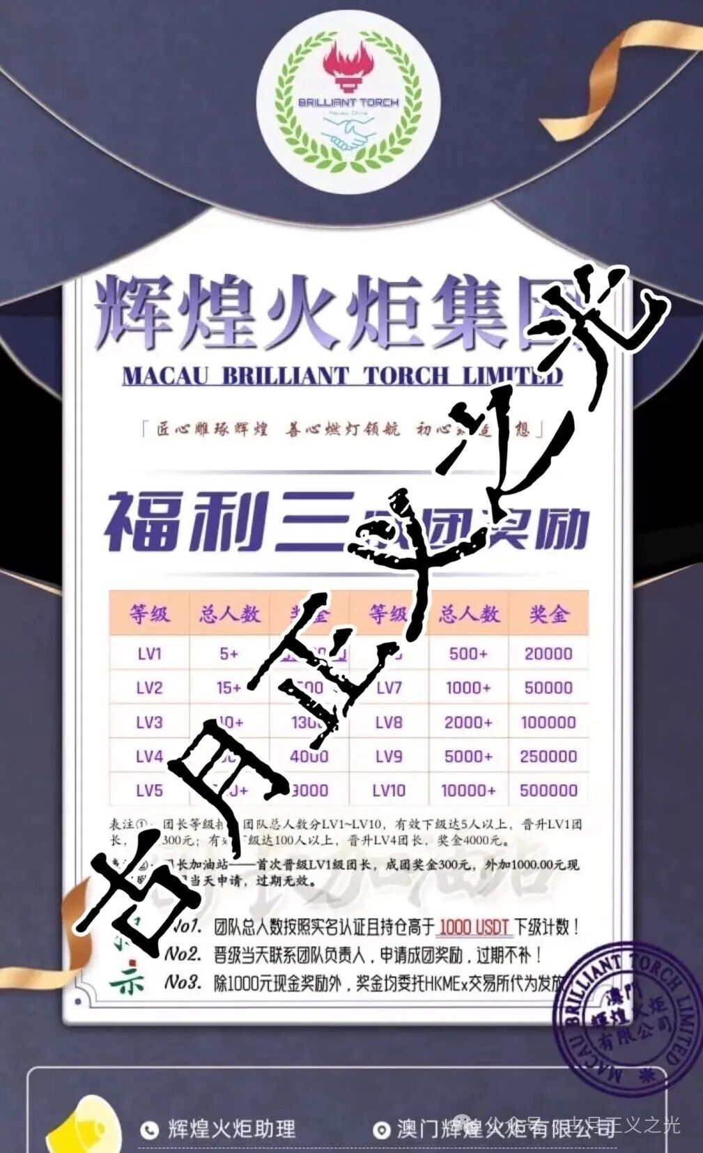 辉煌火炬集团合约类资金盘骗局，境外诈骗组织李逸川搞的杀猪盘，涉案金额过亿，即将崩盘跑路，请捂好钱包快速