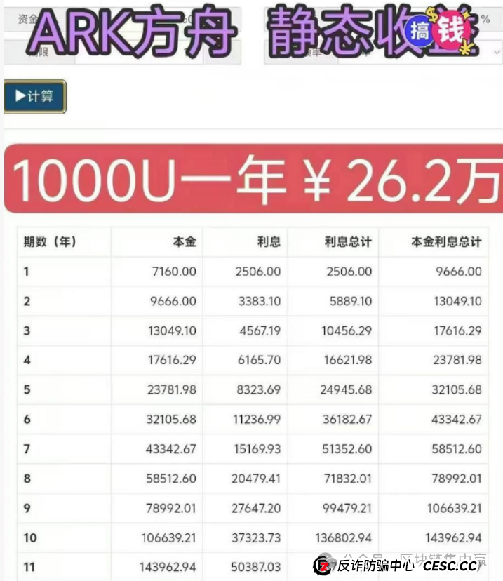 年化540%的ARK＂方舟之境＂，还是驶向破产的＂泰坦尼克＂？
