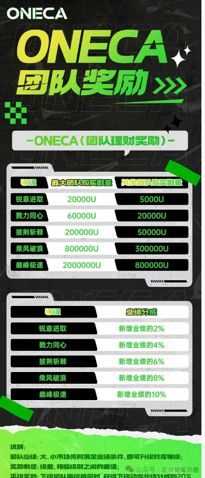 警惕！旺卡Oneca资金盘即将收割，数亿资金或血本无归！