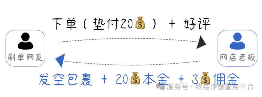 宣传多年，归来仍是“诈骗之王”，这个骗局究竟在骗谁？