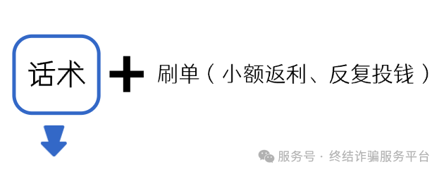 宣传多年，归来仍是“诈骗之王”，这个骗局究竟在骗谁？(8)