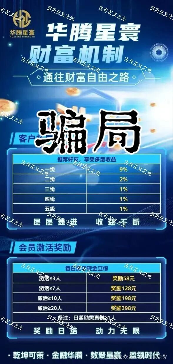 12月6号曝光‼️临镜花，华腾星寰，妙趣艺，币燃BURNEX，HKVAX3.0，CFXH-DAO，睿盛环球等资金盘诈骗项目，即将崩盘跑路