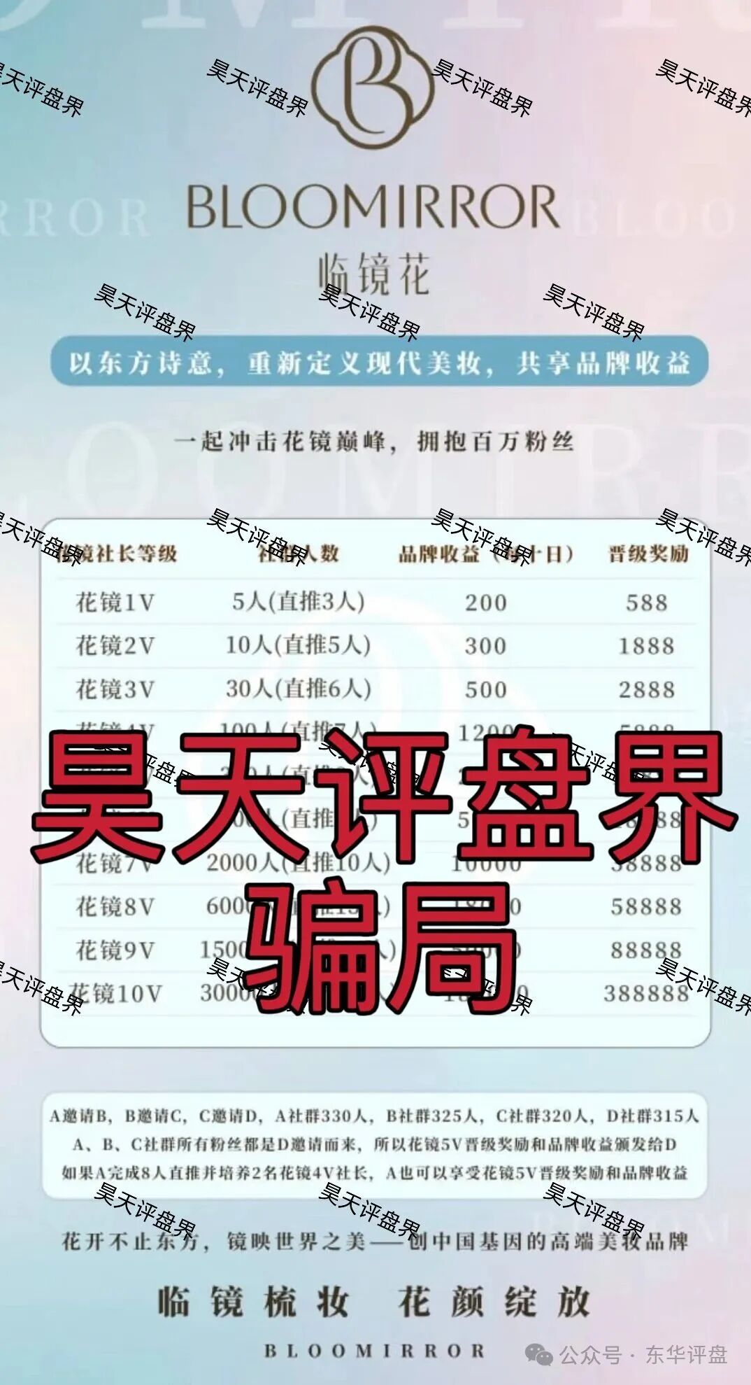 12月6号曝光‼️临镜花，华腾星寰，妙趣艺，币燃BURNEX，HKVAX3.0，CFXH-DAO，睿盛环球等资金盘诈骗项目，即将崩盘跑路
