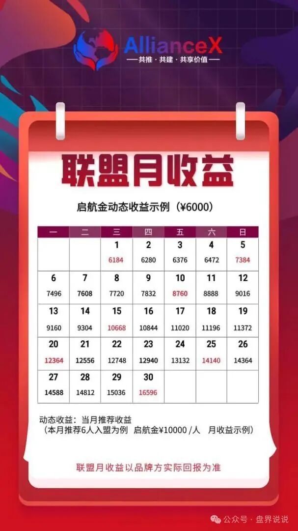 “AllianceX 联盟”就是一个不折不扣的境外诈骗资金盘，远离(4)