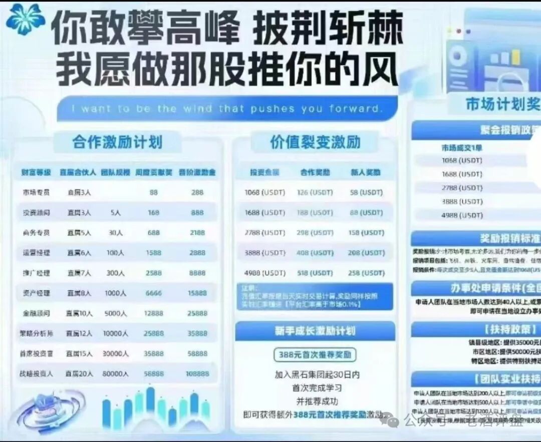 紧急预警！【黑石资管】兰馨集团是套牌骗局，股票跟单已到崩盘倒计时！(4)
