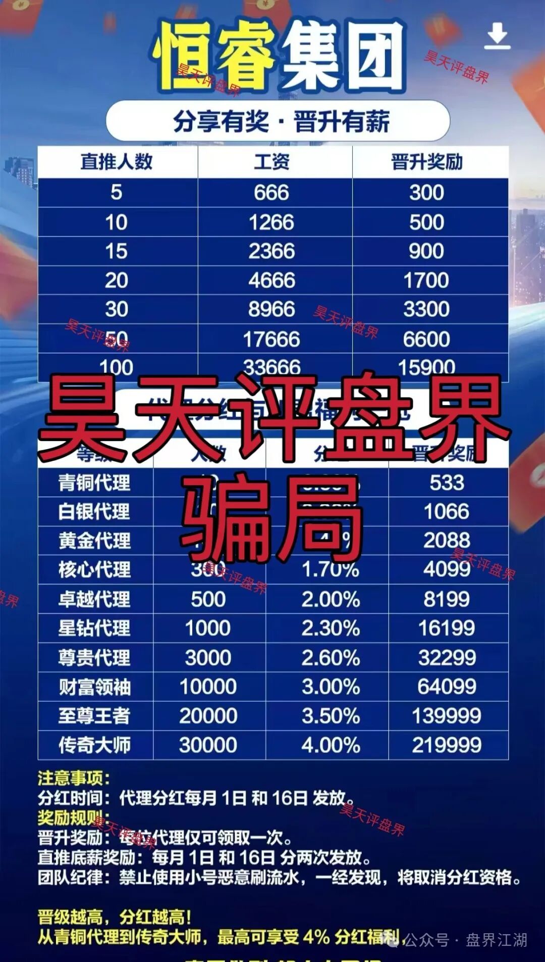 恒睿集团（汇丰国际）彩票跟单类资金盘骗局，典型的一轮圈杀猪盘，已经开始单割，马上崩盘跑路！
