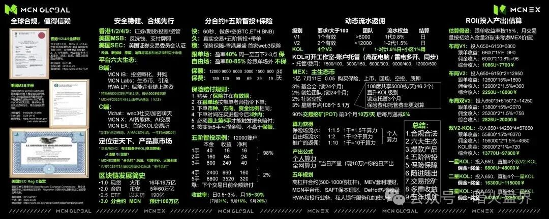紧急预警：Mcnex（原MCN Global）野鸡交易所又理财又爆仓，属于典型的杀猪盘，高度预警，即将崩盘跑路！