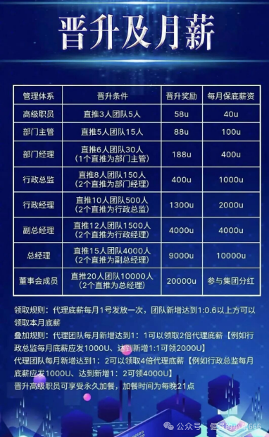 曝光 | COINMENA，远景未来，妙趣艺，佰宜康，HKVAX3.0交易所，香港创科等资金盘诈骗项目即将崩盘跑路，还在参与的赶