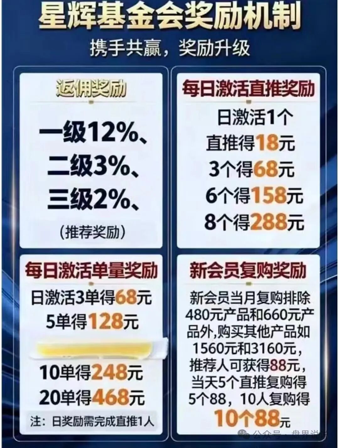“中国医建”星辉基金会就是一个不折不扣的套牌诈骗资金盘，马上崩盘跑路(5)