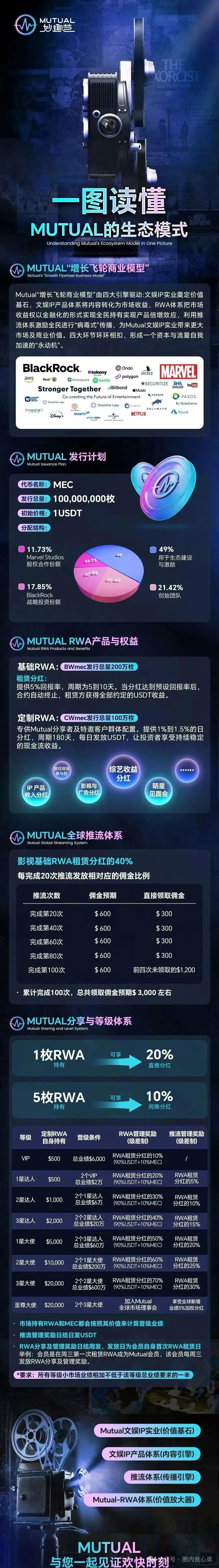 Mutual妙趣平台，短剧骗局，切勿投资，注意警惕