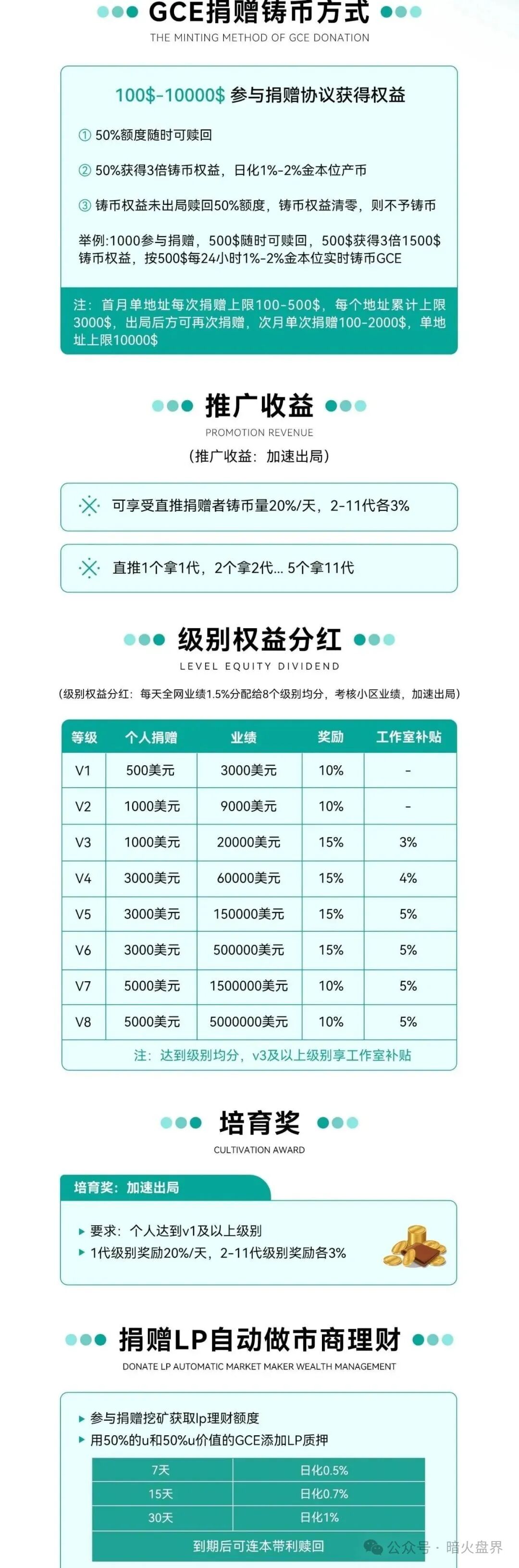 12月8号曝光‼️Mafx，SLR太阳花，Mutual妙趣短剧，超级未来等资金盘诈骗项目，即将崩盘跑路！