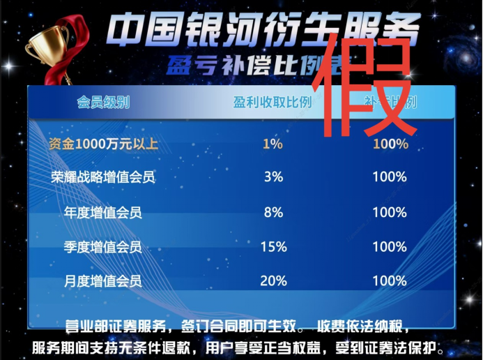 假冒的“银河CBG”APP、“中国银河金熠版zy”APP是诈骗项目！(7)