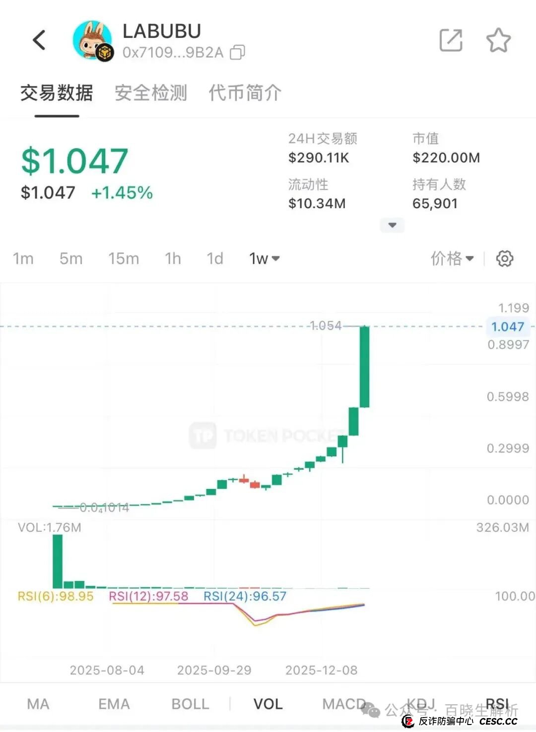 “欧拉ORA协议”归零，数万人血本无归，“拉布布LABUBU”即将血崩，该撤离了！(2)