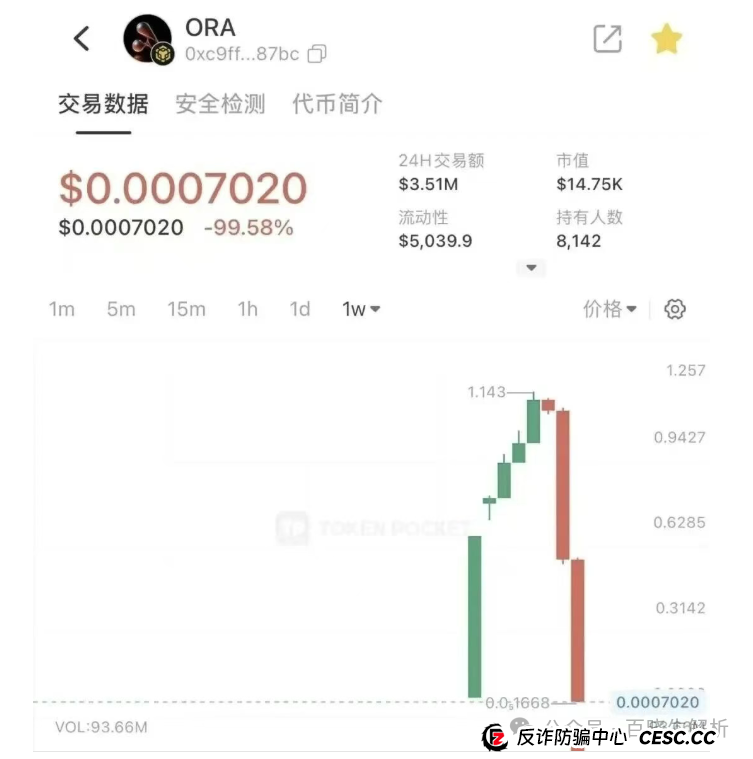 “欧拉ORA协议”归零，数万人血本无归，“拉布布LABUBU”即将血崩，该撤离了！