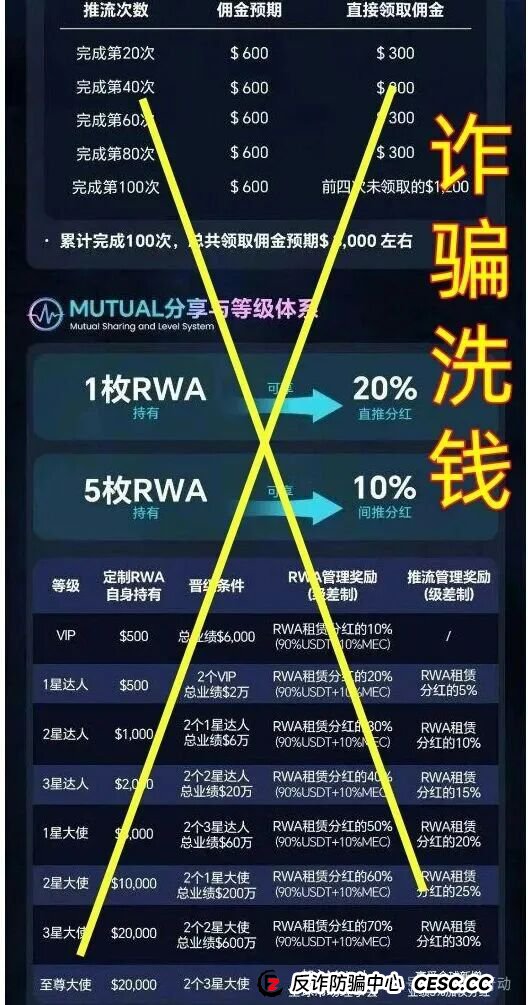 警惕！“MUTUAL妙趣艺”等8个项目都是骗局，有的要跑路，有的刚上线骗钱来了。(11)