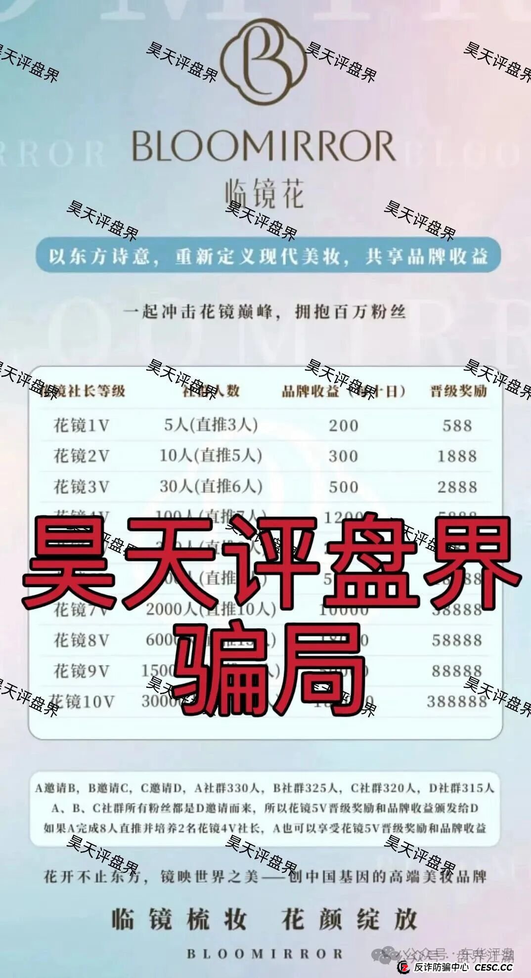 临镜花以“美妆”为噱头的资金盘骗局,已经开始单割,“花信”app已经无法登录,即将崩盘跑路!(5) 临镜花以“美妆”为噱头的资金盘骗局,已经开始单割,“花信”app已经无法登录,即将崩盘跑路!(5)