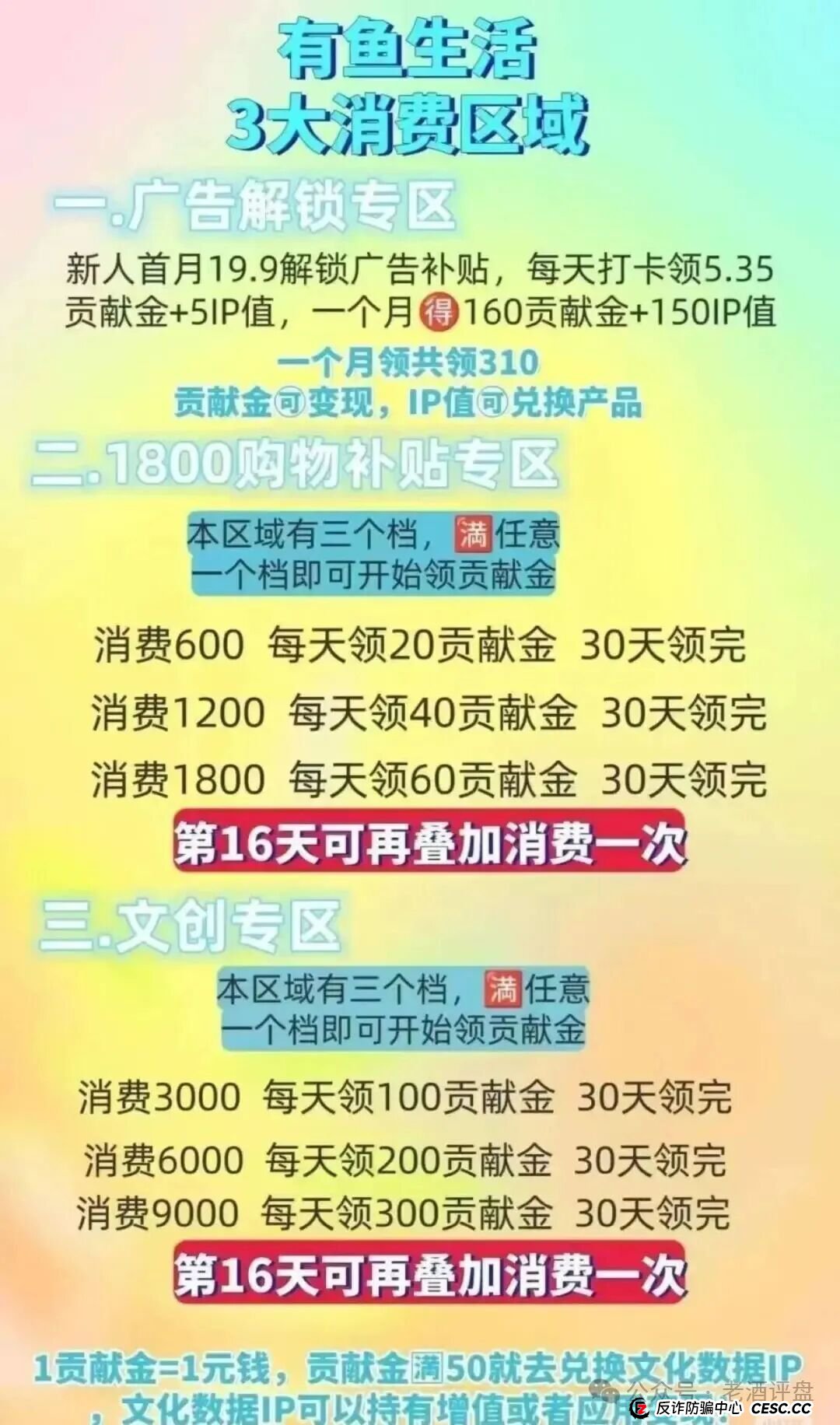 “躺赚”还是“躺枪”？深扒“有鱼生活”商城：你的贡献金，可能正是别人的“鱼饵”