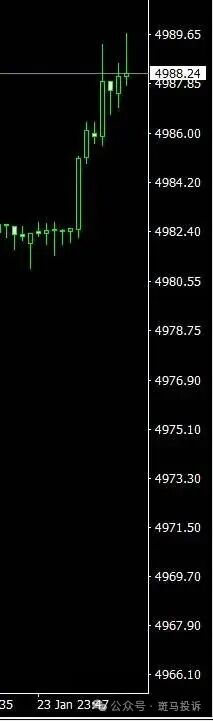 黄金交易瞬间“变脸”？用户投诉这家平台“Aiprime”滑点异常，索赔无门！未回复