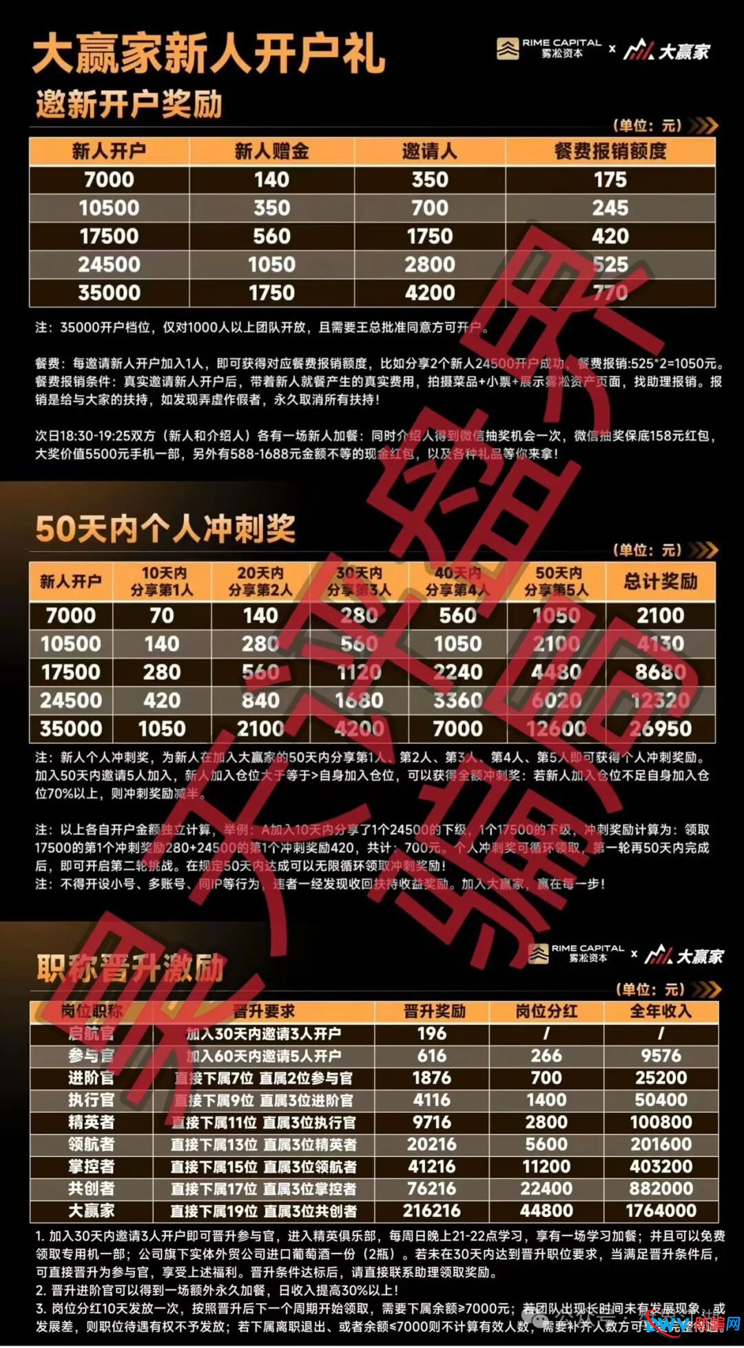 紧急预警！“雾淞资本（大赢家）”系8点量化、优利商务崩盘后平移盘，高度警惕