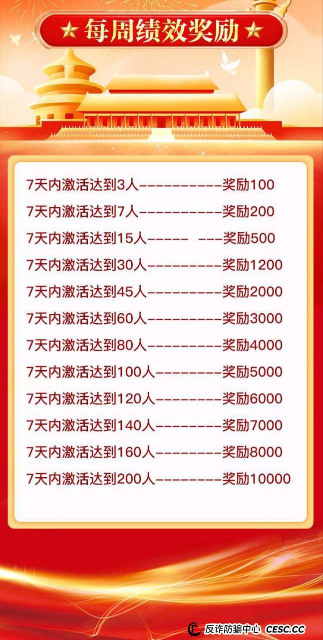 签到送1000元？“中洲联储”撒钱背后，是一场精心设计的“养猪”骗局(4)