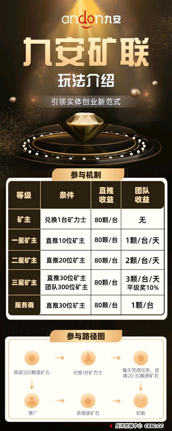 全网预警！“九安矿联”就是一场数字韭菜收割局，别信“零撸”神话！