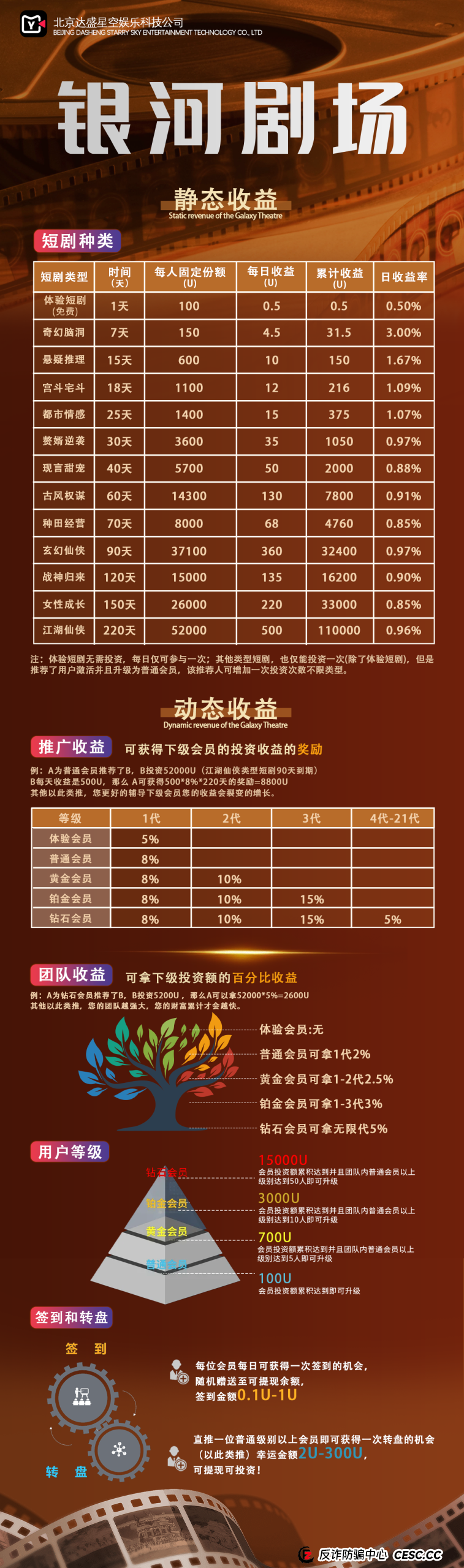 披着“文化外衣”的数学骗局——算算你在“银河剧场”多久会爆雷