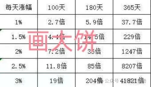 警惕!这14个项目是骗局,赶紧远离,别中招!(8) 警惕!这14个项目是骗局,赶紧远离,别中招!(8)